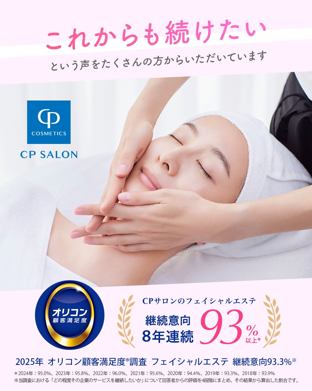 CPサロンのフェイシャルエステ継続意向8年連続93%以上